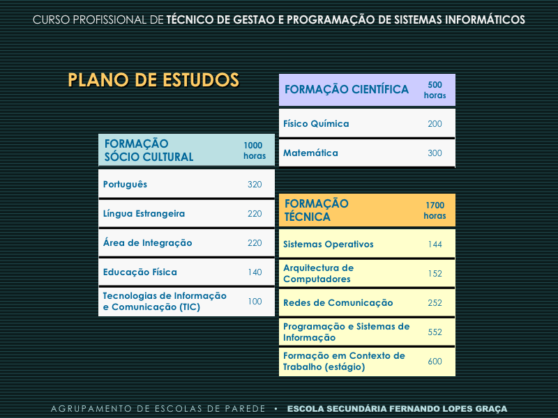 TGP2 - Técnico de Gestão e Programação de Sistemas Informáticos